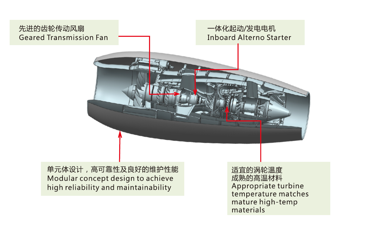 Motor de turborreactor de aire